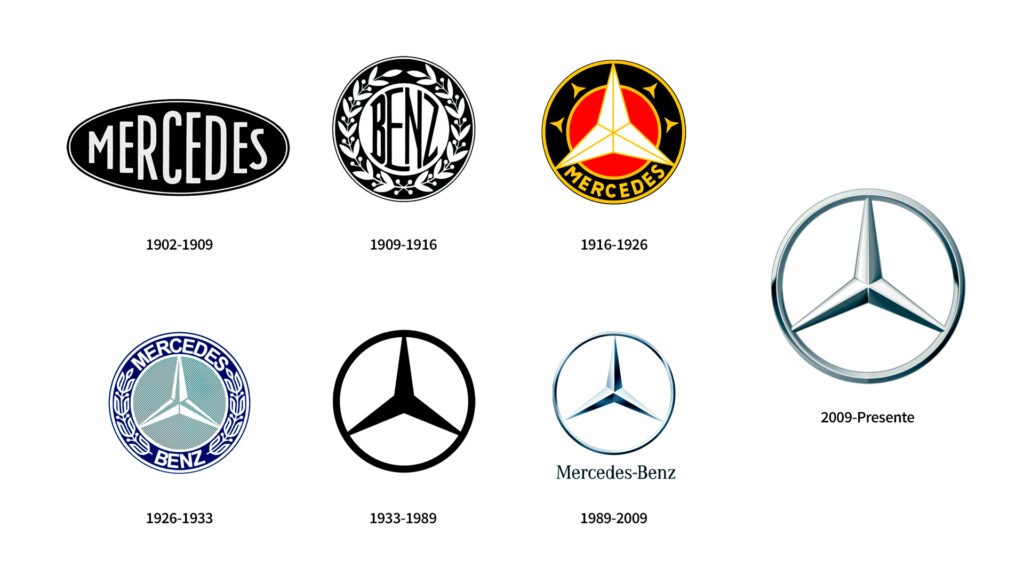 Evolución del logo de Mercedes Benz a lo largo de la historia