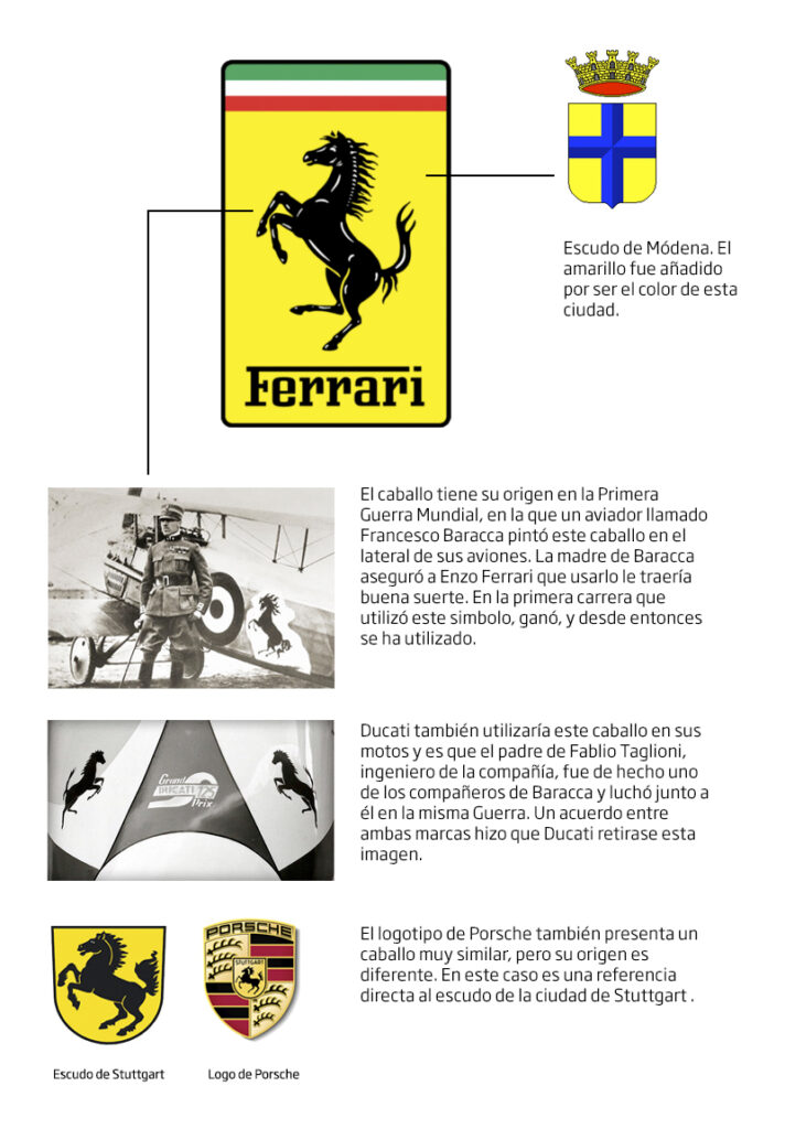 Ferrari logo historia